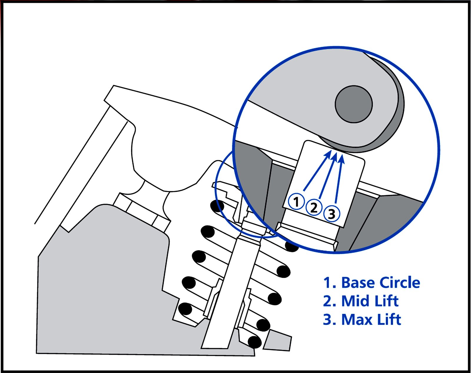 How To Measure Pushrod Length And Optimize Valvetrain Geometry